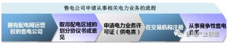 還在盯著你那1分6厘的差價？增量配電網(wǎng)才是重點