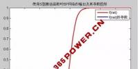 售電公司注意啦！售電量預(yù)測不準(zhǔn)的<font color=