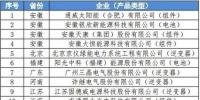 25家光伏企業(yè)上榜工信部《光伏制造<font color=
