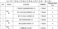 廣西電力市場化交易電力用戶準(zhǔn)入公示<font color=