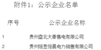 關于貴州盤北大秦售電有限公司等2家企業(yè)注冊成為貴州省電力自主<font color=