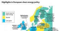 2017第三季度歐洲可再生能源及電力相關政策一覽