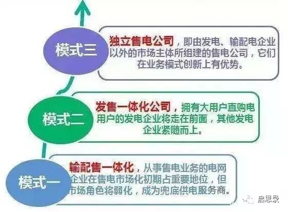 未來售電企業(yè)6大優(yōu)勢(shì)與運(yùn)作模式