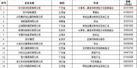 2017中國民營企業(yè)500強(qiáng) 12家光伏企業(yè)入圍