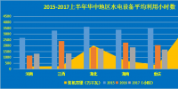 2017年中國電力市場中期數(shù)據(jù)報告之水電