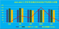 2017年中國電力市場<font color=