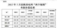 2017年7月份陜西電網(wǎng)“兩個細(xì)則”考核補償情況的通知