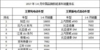 未來(lái)充電樁為什么往950V高壓方向走？