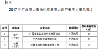 廣西電力市場化交易電力用戶準入公示名單(第九批)
