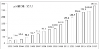 2017中國(guó)企業(yè)500強(qiáng)排行榜：華為、協(xié)鑫、大海、正泰、特變和天合等10余家<font color=