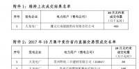 貴州省2017年10 月集中競價省內(nèi)直接交易預(yù)成交<font color=