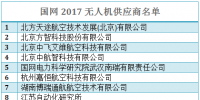 國網(wǎng)2017年無人機供應(yīng)商資質(zhì)能力核實結(jié)果公示