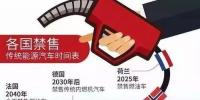 “禁售”燃油車只是斷章取義？沒有一個國家能確定實現的！