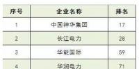 2017年普氏全球能源公司TOP250出爐：17家中國(guó)風(fēng)電業(yè)務(wù)企業(yè)上榜（附全榜單）