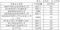 7.1415億千瓦時(shí) 10月江蘇購?fù)铍姈|送掛牌交易結(jié)果公布