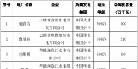 22億千瓦時(shí)！10月云南送廣東月度增量掛牌交易即將開(kāi)展