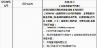招標(biāo) | 廣東粵電珠海金灣海上風(fēng)電項(xiàng)目（300MW）前期開發(fā)與技術(shù)咨詢項(xiàng)目招標(biāo)公告