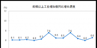 搶先看｜1-9月份發(fā)電量46891億千瓦時：火電發(fā)電量34525億千瓦時 比增6.3%