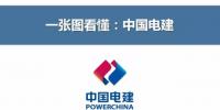 你想了解的中國(guó)電力建設(shè)集團(tuán)有限公司都在這里