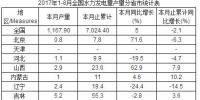 2017年1-8月全國水力發(fā)電量產(chǎn)量分省市統(tǒng)計(jì)表