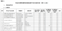 兩部門發(fā)布免征車輛購(gòu)置稅的新能源汽車車型目錄（第十三批）