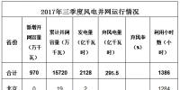 國家能源局公布：2017年前三季度風電并網運行情況