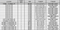第10批新能源汽車推薦目錄發(fā)布 85家企業(yè)的159個車型入選