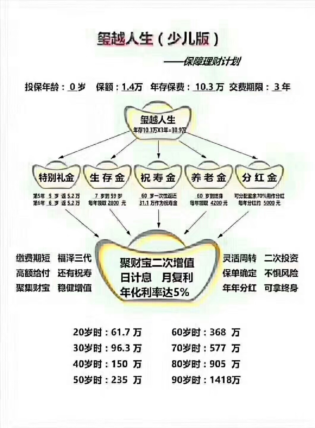 現(xiàn)在大家搶著買(mǎi)保險(xiǎn)的原因竟然是這個(gè)