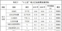 河北發(fā)改委：到2020年，河北省風(fēng)電裝機(jī)達(dá)到2100萬(wàn)千瓦以上