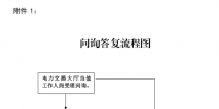 河南電力交易中心發(fā)布問詢答復(fù)制度