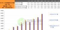 1-10月我國(guó)新能源汽車生產(chǎn)51.7萬(wàn)輛 增長(zhǎng)45.7%