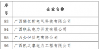 廣西電力交易中心公布7家列入廣西<font color=