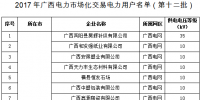 2017年廣西電力市場(chǎng)化交易電力用戶準(zhǔn)入<font color=