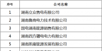湖南省第二批57家售電公司公示名單公布！