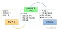 從電信運(yùn)營商角色演化看電網(wǎng)公司的<font color=