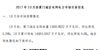 廈門10月累計購電16083.9267萬千瓦時 用電量209.29億千瓦時