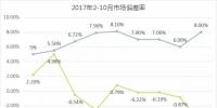 廣東10月交易結(jié)算：考核電費為近半年最高！用戶獲利5.54億元
