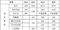 截止2017年630，全國約有6GW黑戶電站