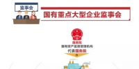 國有重點(diǎn)大型企業(yè)監(jiān)事會(huì)進(jìn)駐國家能源集團(tuán)