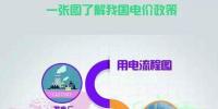 新一輪電改過后 電價到底漲不漲？電網收入都被誰瓜分？