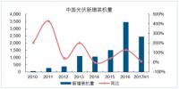 2017年中國(guó)分布式帶動(dòng)裝機(jī)行業(yè)發(fā)展現(xiàn)狀分析 戶用分布式規(guī)模同比超過7倍