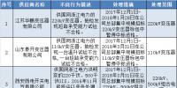 國家電網(wǎng)公司通報的供應商不良行為處理情況(2017年12月)
