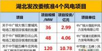 204MW！17.83億元！湖北發(fā)改委又核準了這三個風電項目！