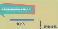【漲知識】一張圖帶你秒懂高壓輸配電線路！