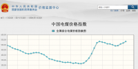 發(fā)改委：10月份中國(guó)電煤價(jià)格指數(shù)534.76元/噸 同比上漲14.02%