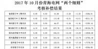 2017年10月份青海電網(wǎng)“兩個細則”考核補償情況的通知（光伏）