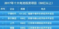 50億起步！2017年十大鋰電池投資項目盤點！