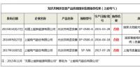 上能電氣連續(xù)3年質檢總局抽檢合格 刷新品質新高度