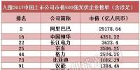 2017中國上市公司市值500強：漢能、隆基、正泰等光伏企業(yè)入圍