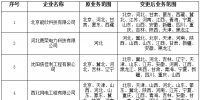 山西公示4家業(yè)務范圍變更的<font color=